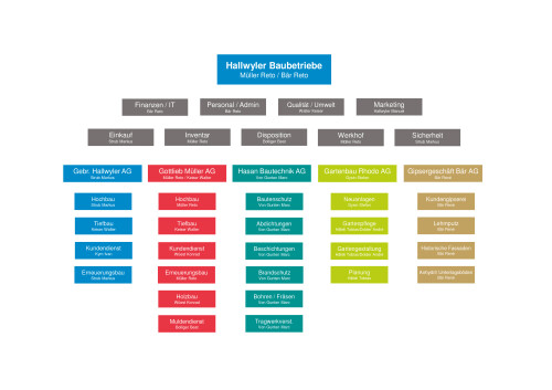 Organigramm-Hallwyler-Baubetriebe_2022-v2.jpg